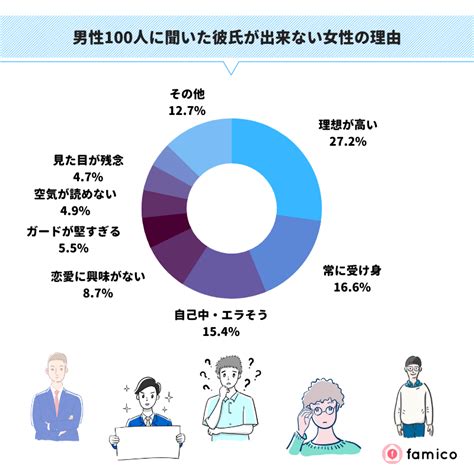 彼氏 引き寄せ|彼氏ができない本当の理由を知った私が半年で出会 .